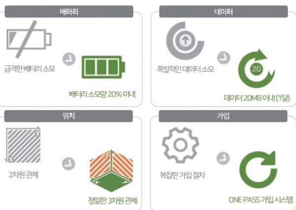 컴포넌트형 안전관리 플랫폼으로, 안전문화 패러다임 전환한다